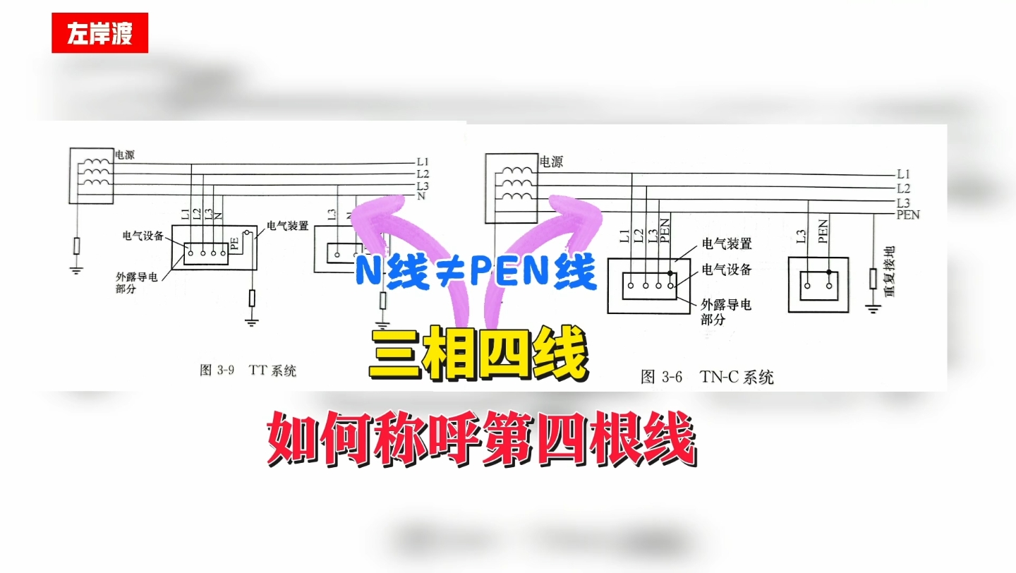 三相四线,如何称呼“第四根线”呢?零线 中性线 保护中性线哔哩哔哩bilibili