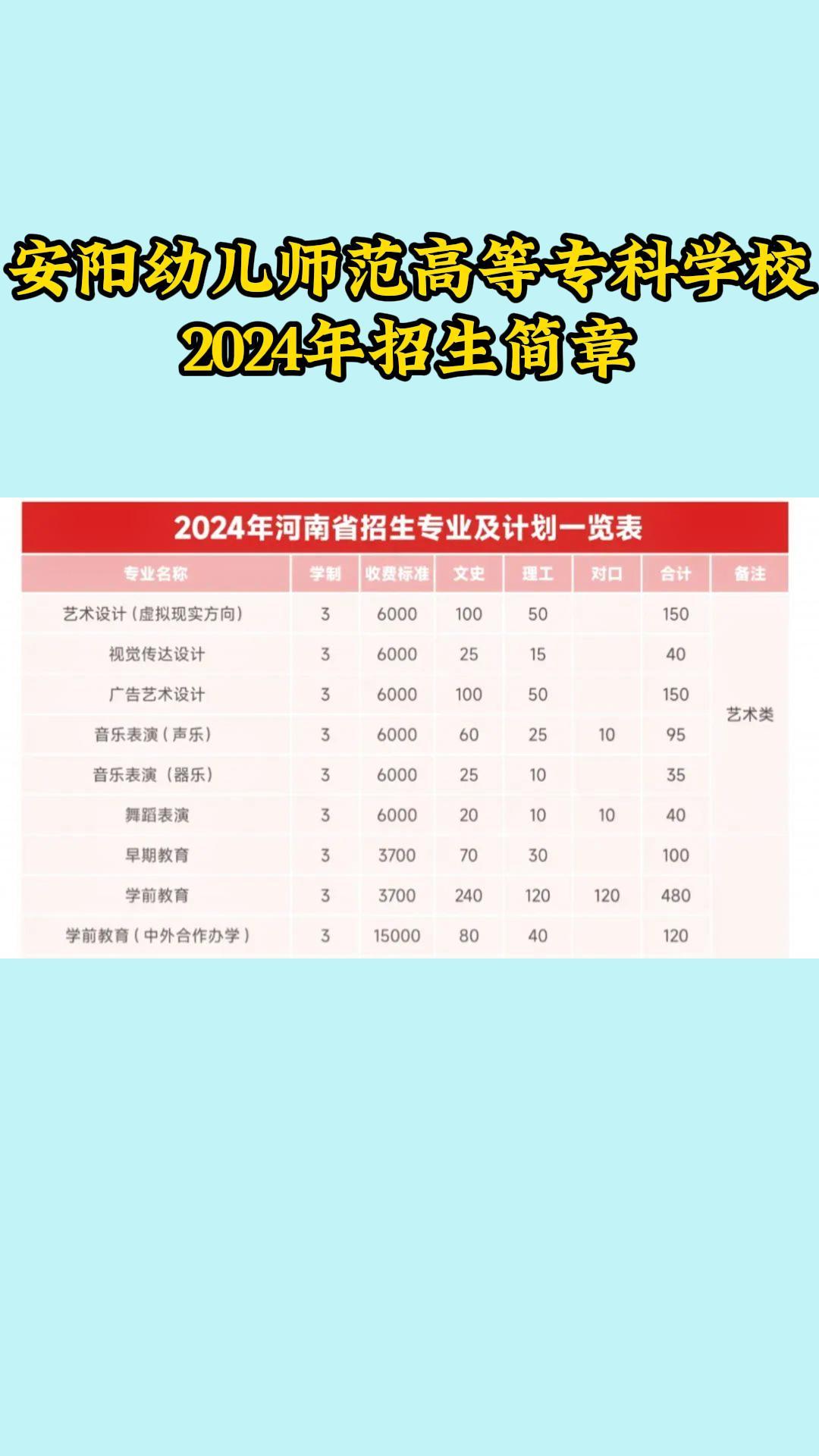 安阳幼儿师范高等专科学校2024年招生简章哔哩哔哩bilibili