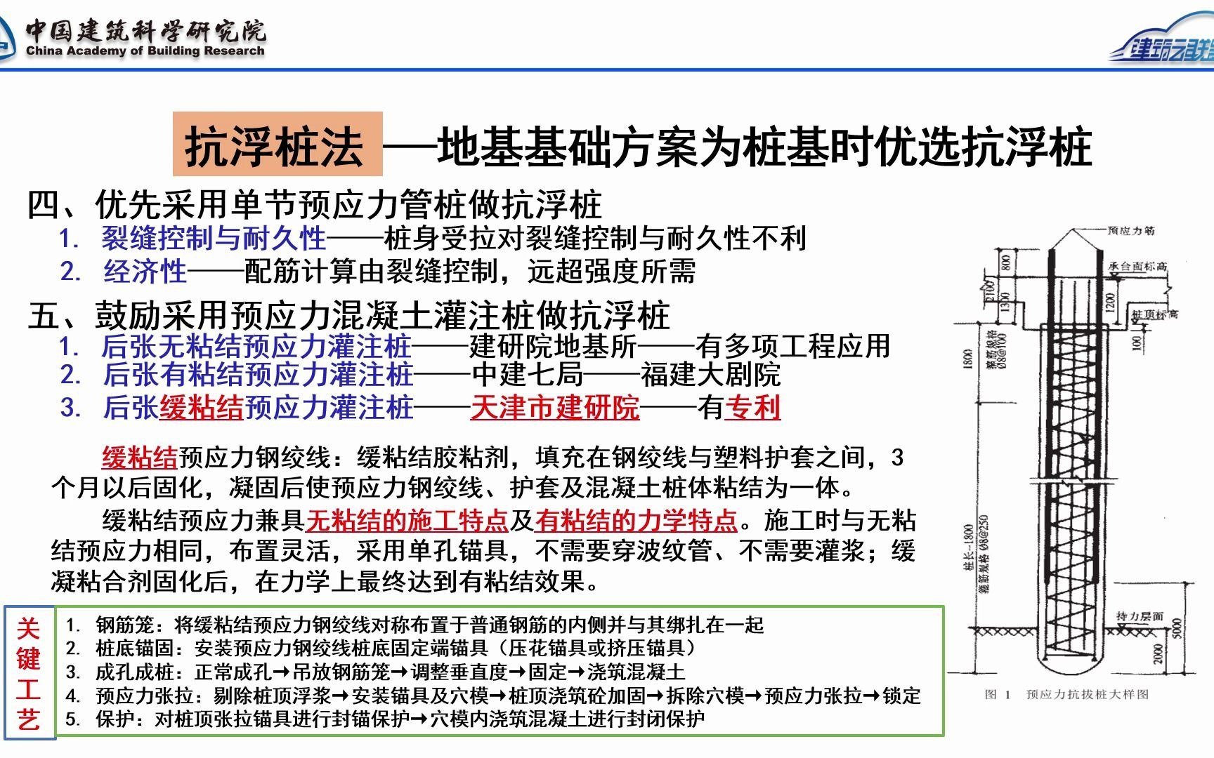 建研院 地下结构抗浮问题探讨(5) 李文平讲解哔哩哔哩bilibili