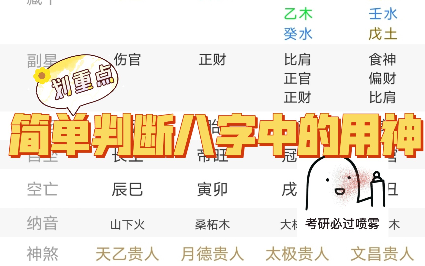 简单判断八字中的用神哔哩哔哩bilibili
