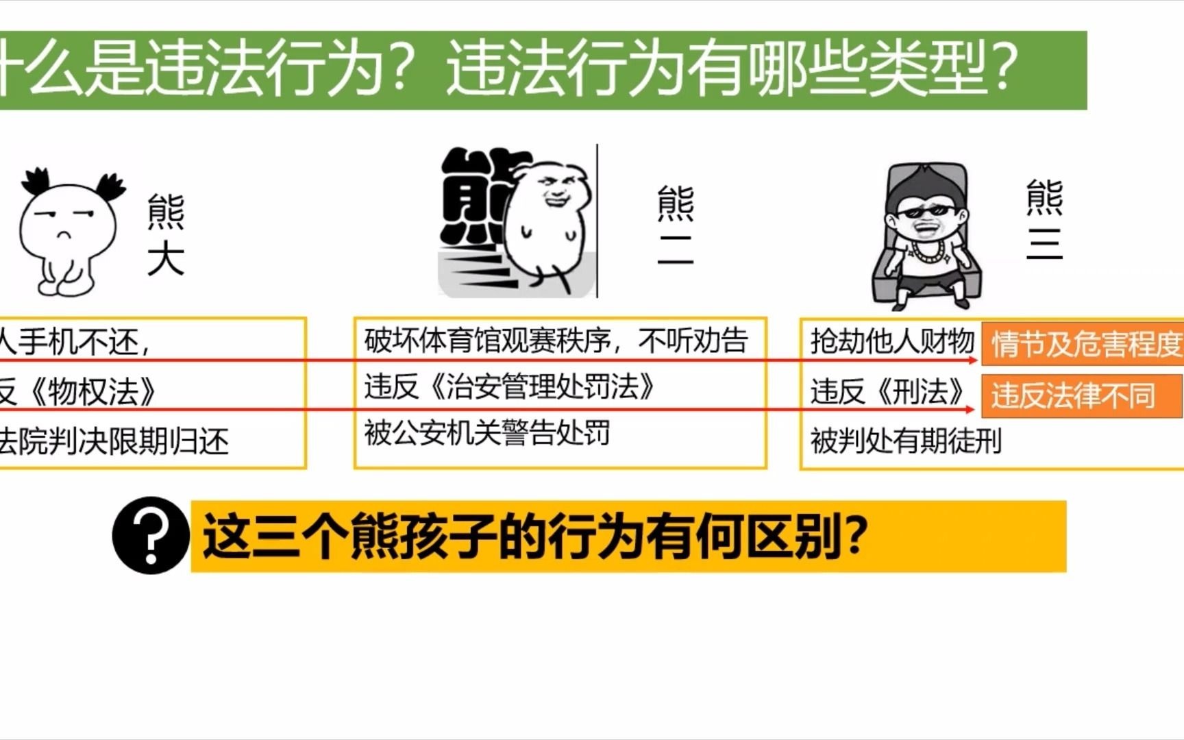 [图]熊大熊二熊三教你区分违法行为类型-B站