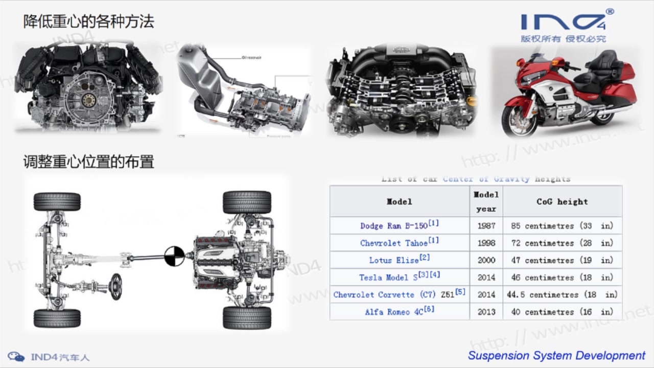 IND4汽车人:乘用车悬架系统开发第三讲麦弗逊悬架详解哔哩哔哩bilibili