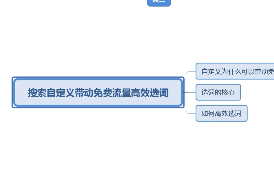 搜索自定义带动免费流量高效选词哔哩哔哩bilibili