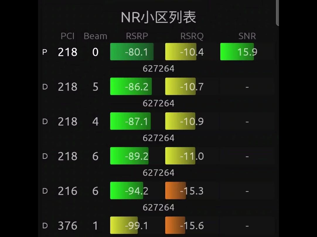 移动网络路测参数介绍哔哩哔哩bilibili