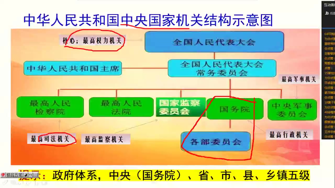 [图]必修二政治生活 3-1 政府：国家行政机关