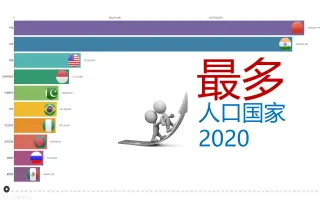 世界人口排名 搜索结果 哔哩哔哩 Bilibili