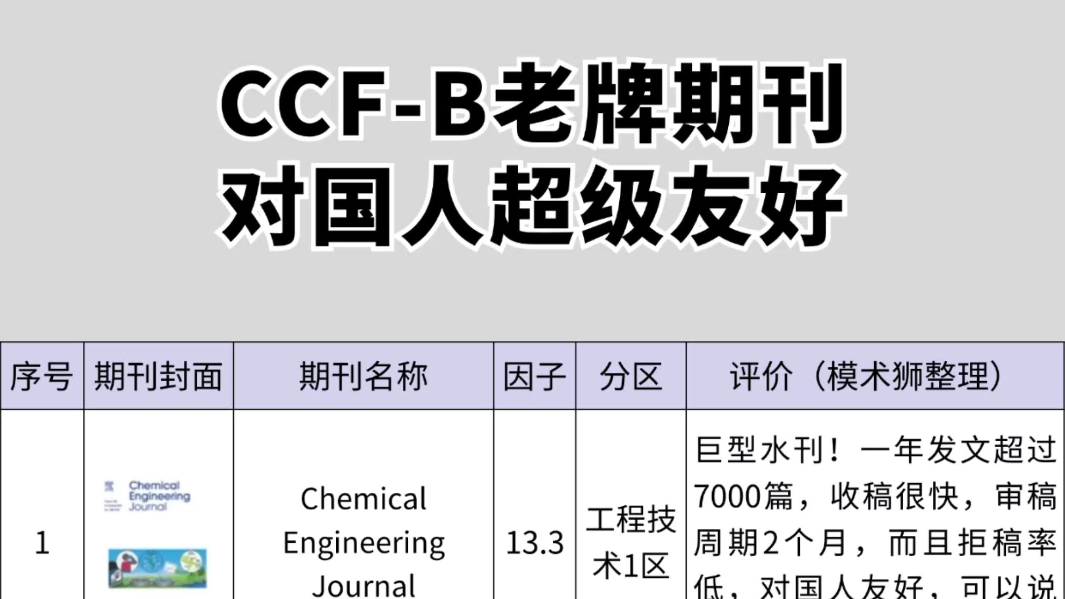 CCFB老牌期刊,对国人超级友好哔哩哔哩bilibili