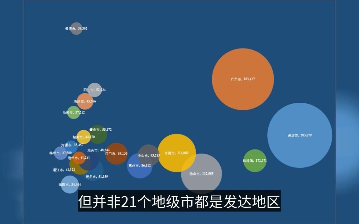 一张图看明白广东各地级市GDP哔哩哔哩bilibili