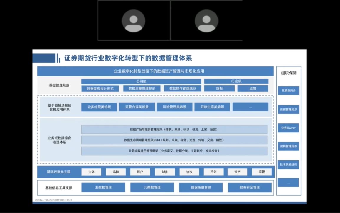 祖峰:证券期货行业数字化转型下的数据管理体系划分为哪几个层次哔哩哔哩bilibili