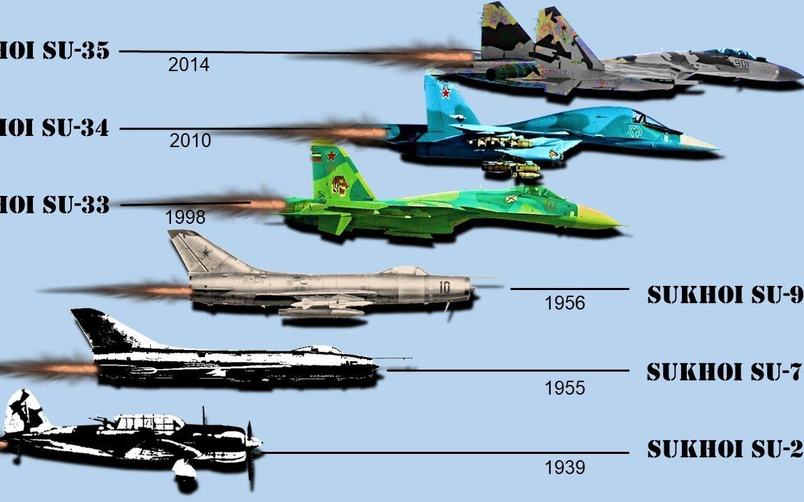 苏霍伊战斗机发展史图片