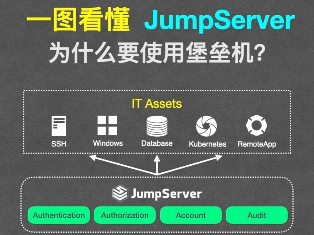 一张图搞懂企业为什么要使用JumpServer堡垒机!哔哩哔哩bilibili