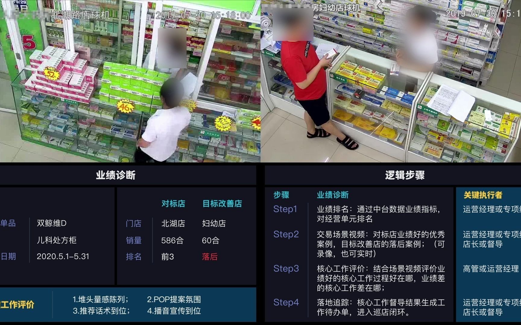 万店掌连锁药店远程业绩会诊哔哩哔哩bilibili