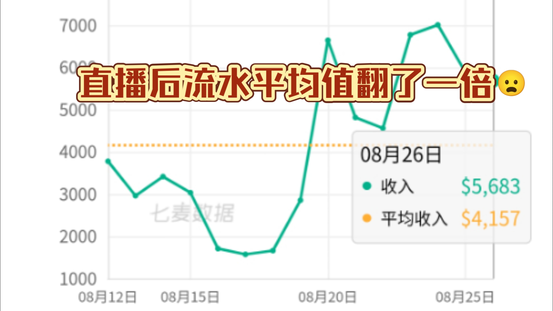 平均翻倍!少前二流水8/26少女前线