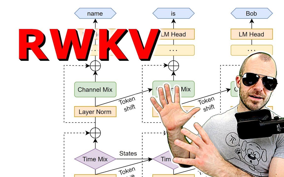 [双字] 在{Transformer}时代, {RWKV}是RNN的[文艺复兴]论文详解哔哩哔哩bilibili