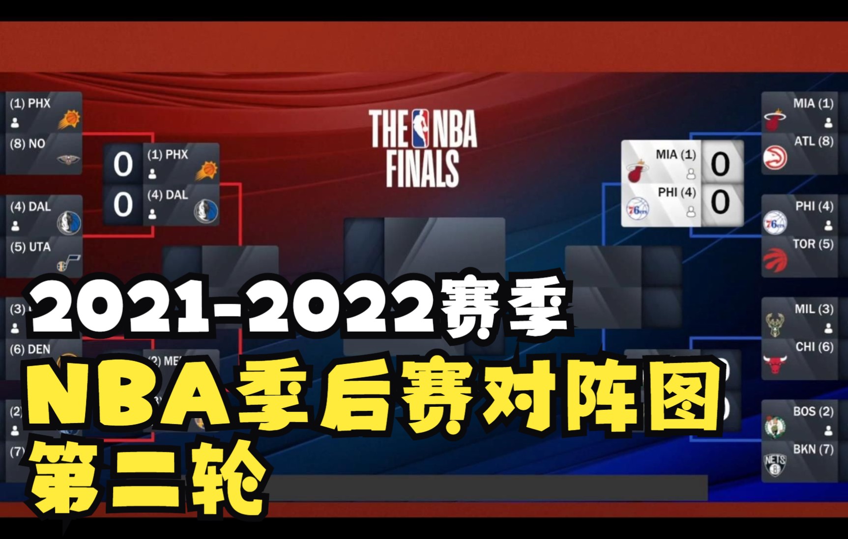 NBA季后赛对阵图:第二轮 2K22预测哔哩哔哩bilibili