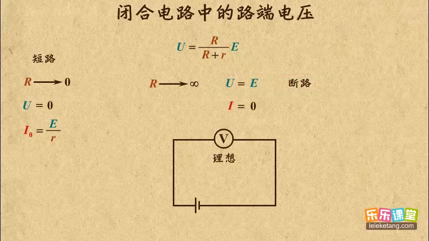 高中物理选修31第二章恒定电流—闭合电路中的路端电压哔哩哔哩bilibili