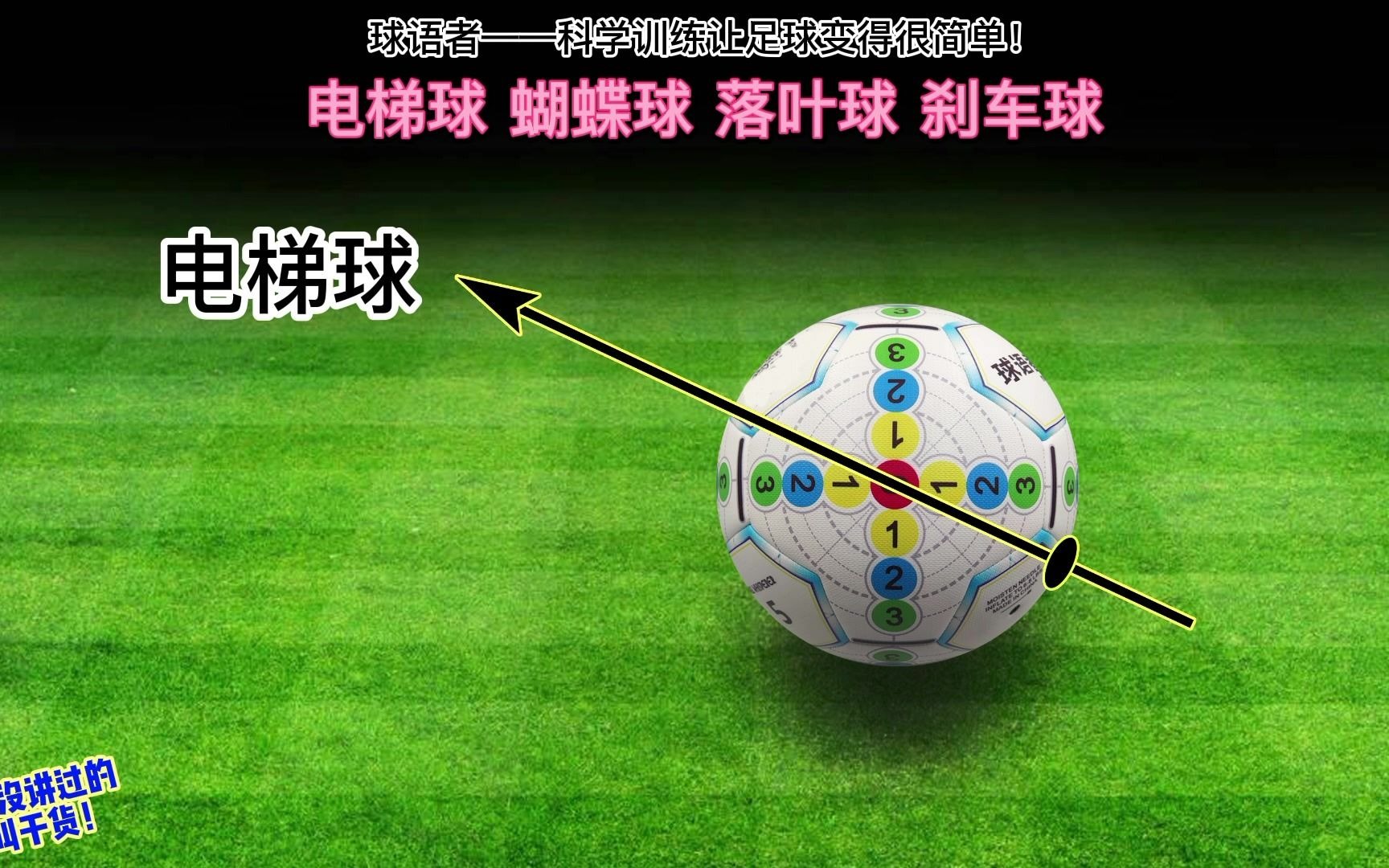 一张图讲解:电梯球,落叶球,蝴蝶球,刹车球