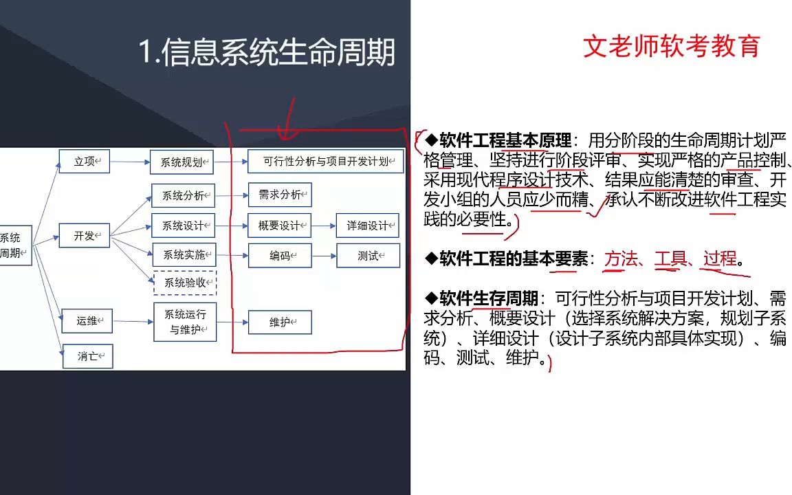 【软件评测师】11.1信息系统生命周期CMM软件过程模型哔哩哔哩bilibili