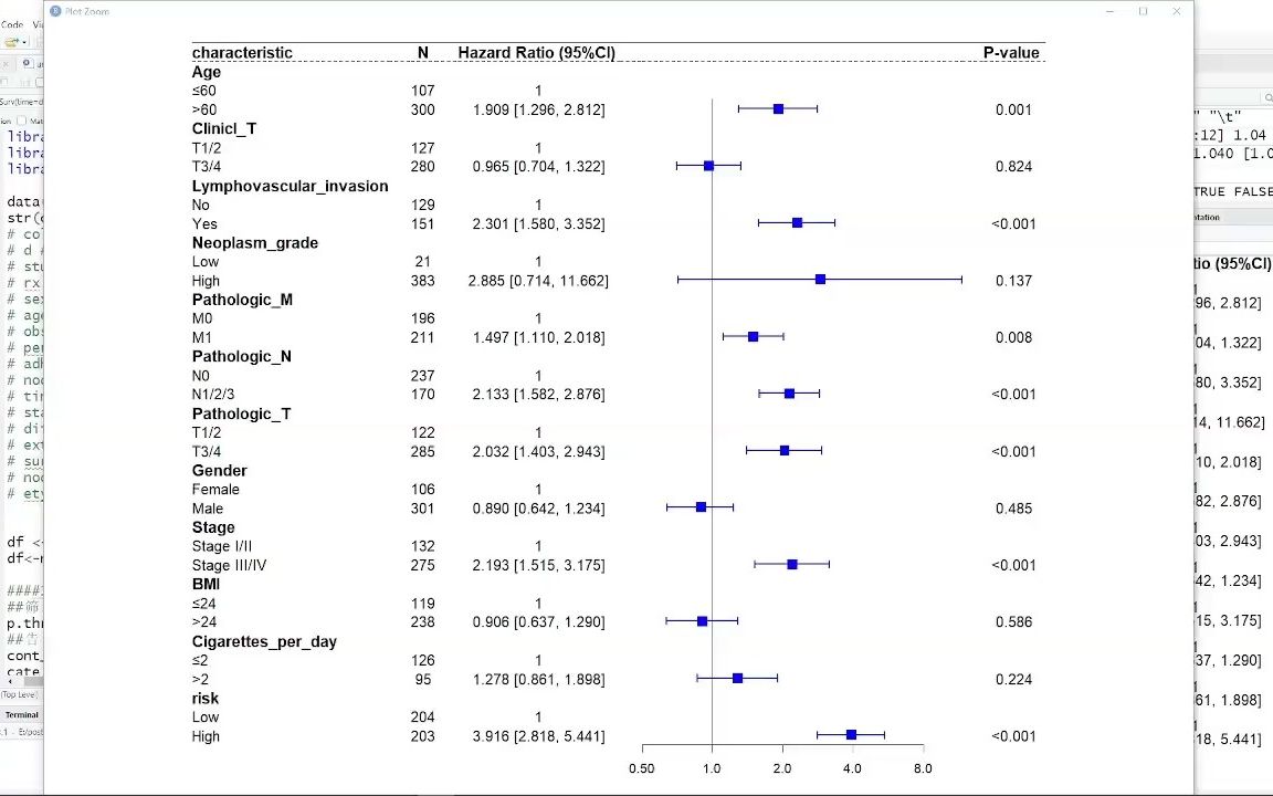 R语言快速实现临床信息单因素、多因素COX回归分析并绘制森林图(直接用于发表)哔哩哔哩bilibili