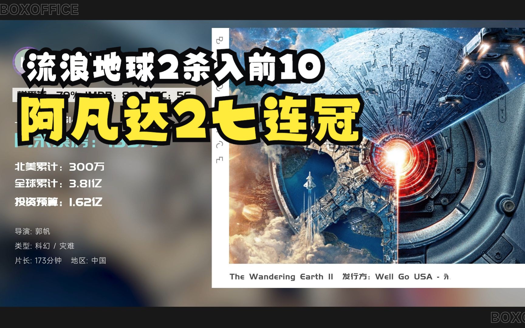 [图]2023年第4周北美票房：流浪地球2杀进前10！阿凡达2喜提新千年后第二个7连冠！