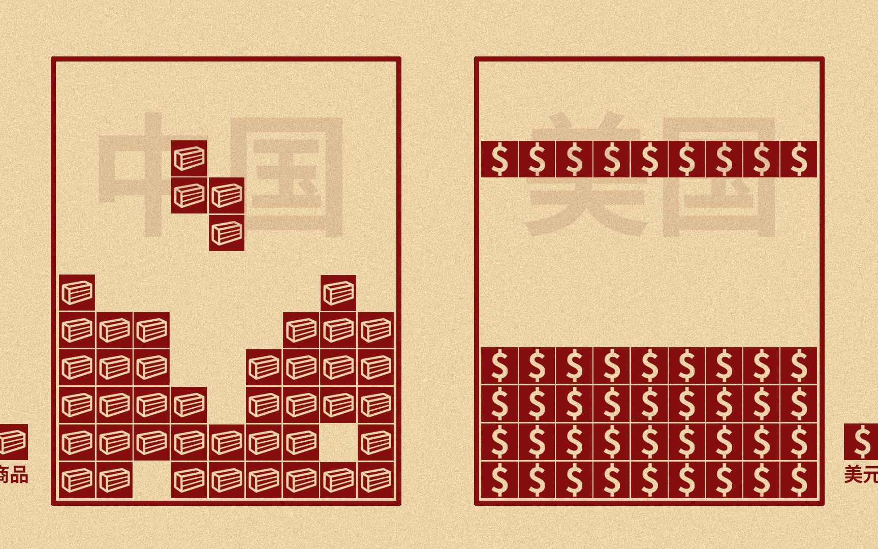 【杂谈】04中国的全球市场与美国的全球市场的区别哔哩哔哩bilibili