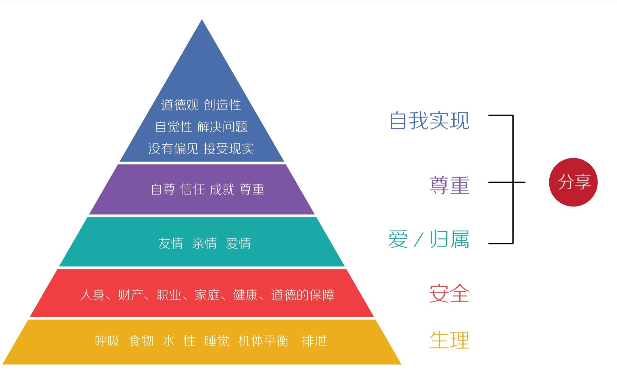 [图]【转载】+心理学研究方法+西南大学+无字幕