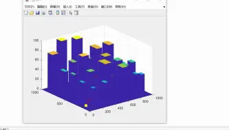 Download Video: （私信获取）无人机三维路径规划，粒子群算法