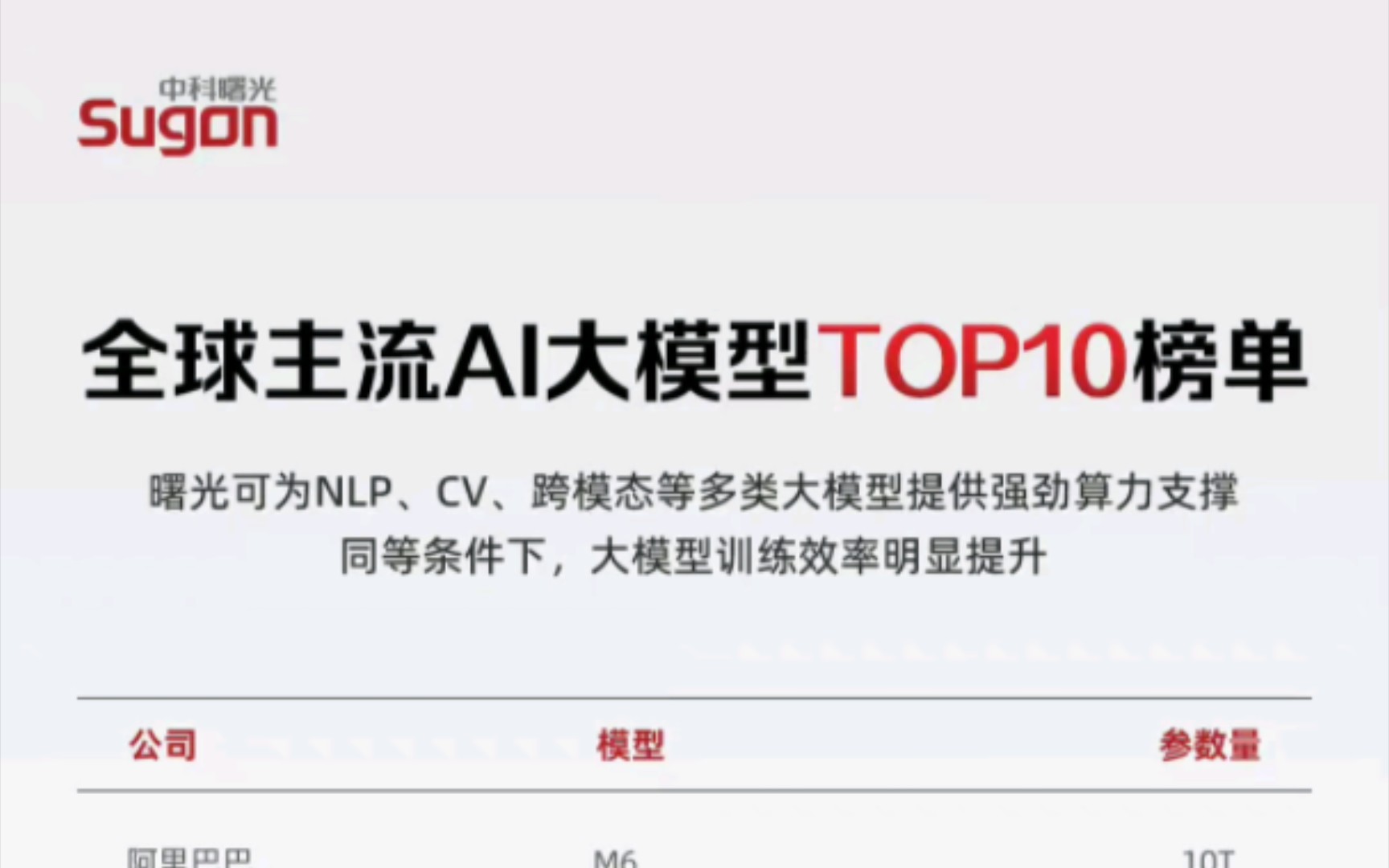 全球主流AI大模型Top10榜单哔哩哔哩bilibili