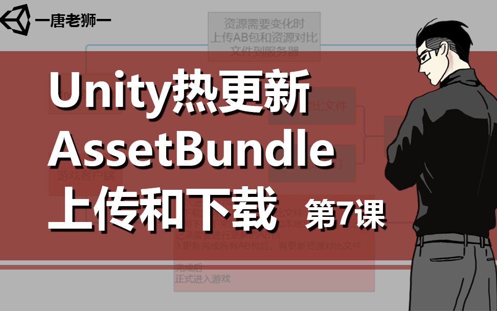 [图]【唐老狮】Unity热更新中AB包的上传下载—8.下载资源对比文件