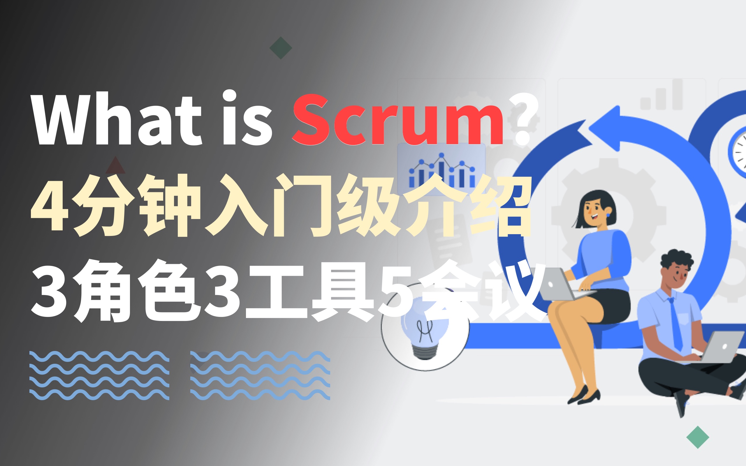 What is Scrum?四分钟入门介绍!价值观|角色|工件|会议哔哩哔哩bilibili