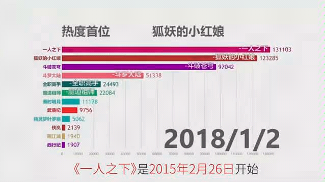 国漫热门排行榜哔哩哔哩bilibili