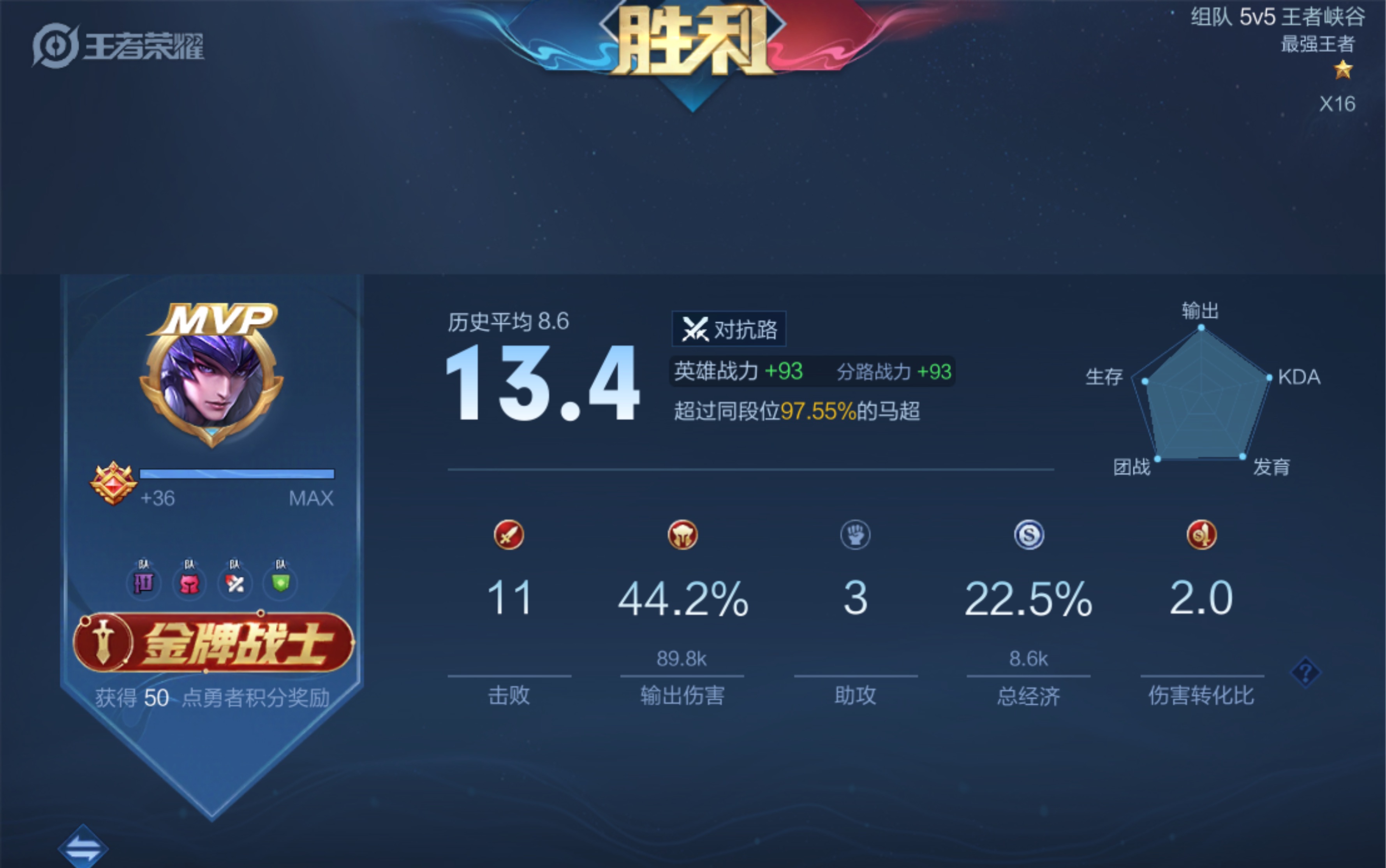 44输出的马超,化身高地舞者
