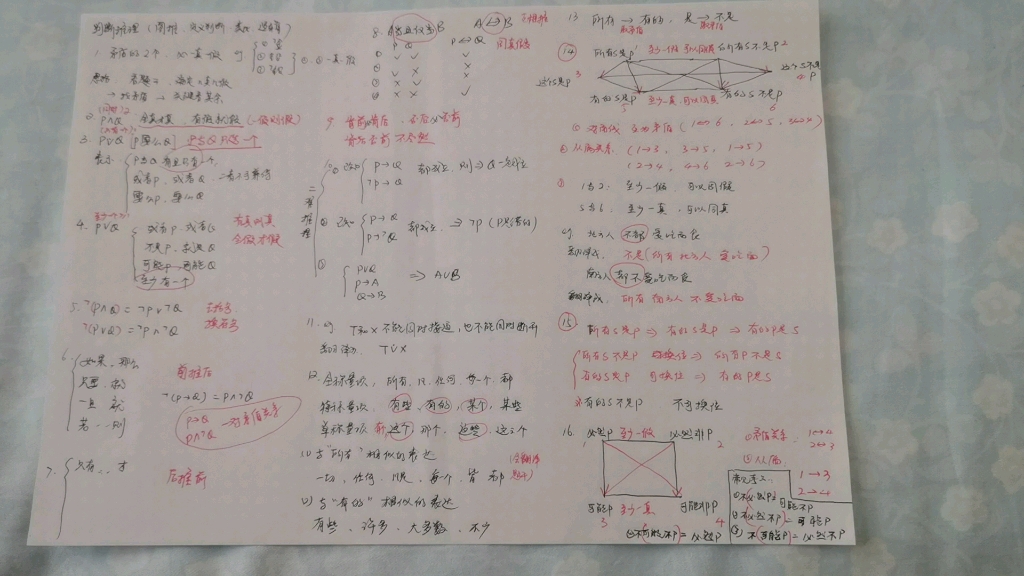 判断推理题全考点一张A4纸全包括(上)哔哩哔哩bilibili