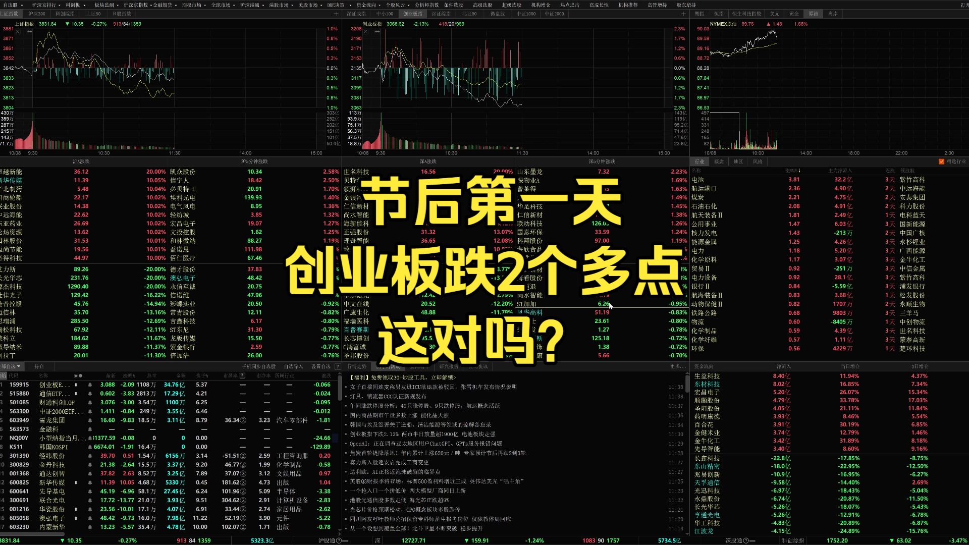 10.8午评：节后第一天创业板跌2个点，这对吗？何时止跌反弹？