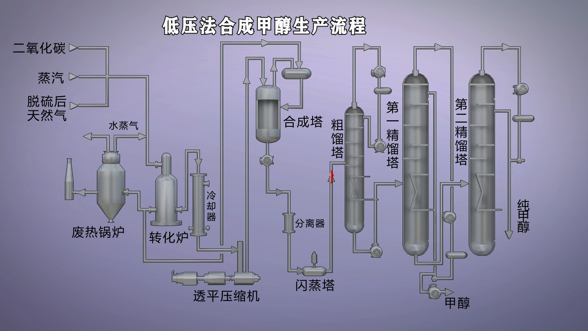 甲醇结构示意图图片