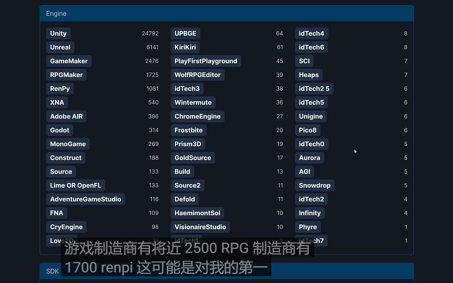 Steam 2021 游戏引擎年度排名哔哩哔哩bilibili