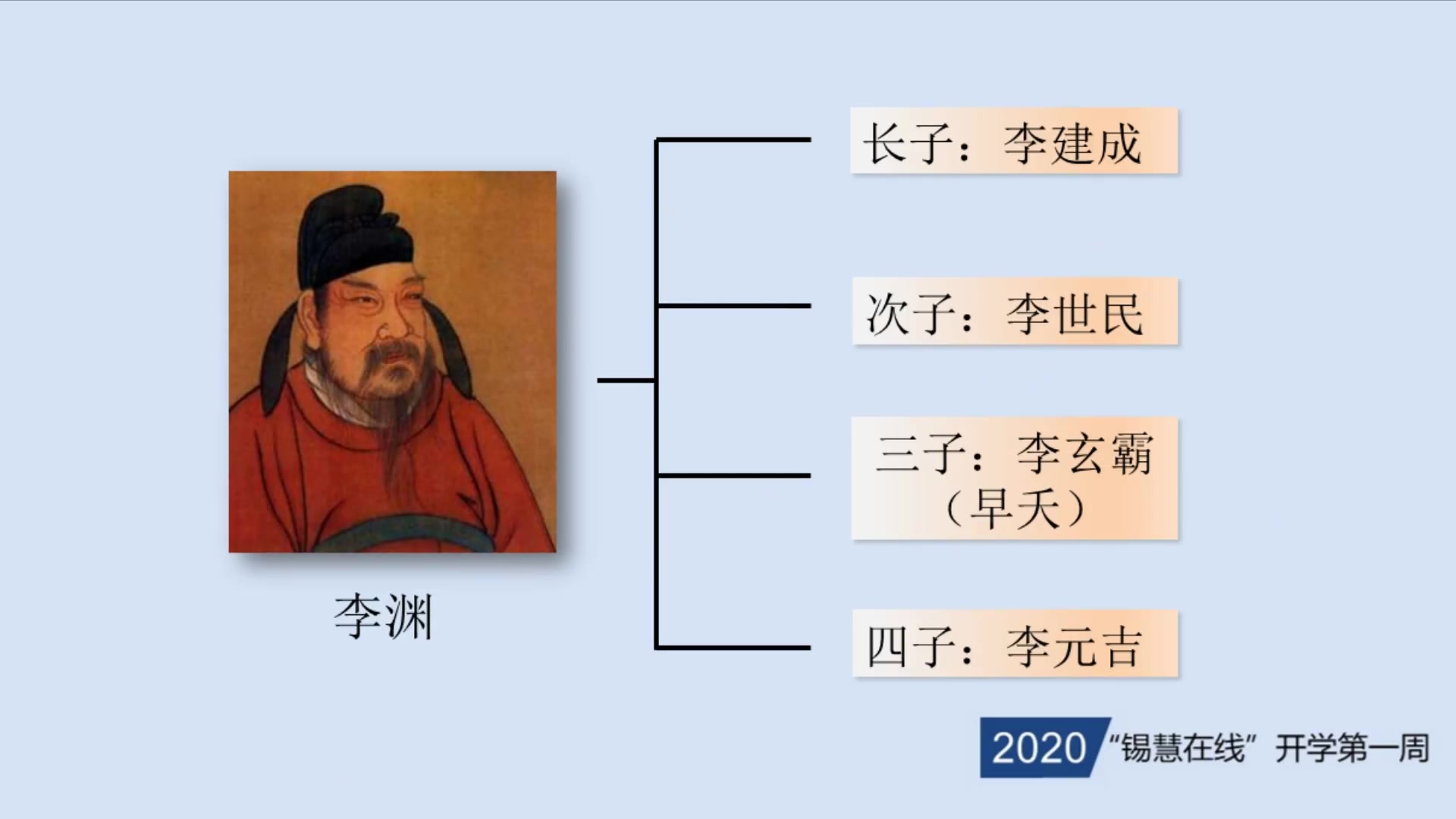 中国历史 七年级下册 人教版 初一历史 初中历史7年级历史下册历史七年级历史历史七年级上册七年级下册7年级下册7年级部编版统编版哔哩哔哩bilibili