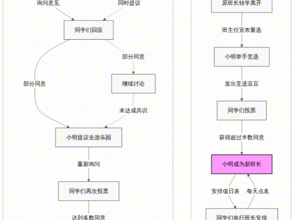 大白话搞懂Raft和Paxos协议的区别哔哩哔哩bilibili