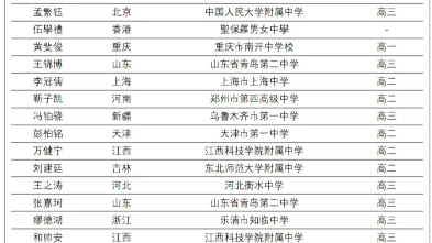 2023年全国中学生数学奥林匹克竞赛(决赛)获奖银牌名单出炉!哔哩哔哩bilibili