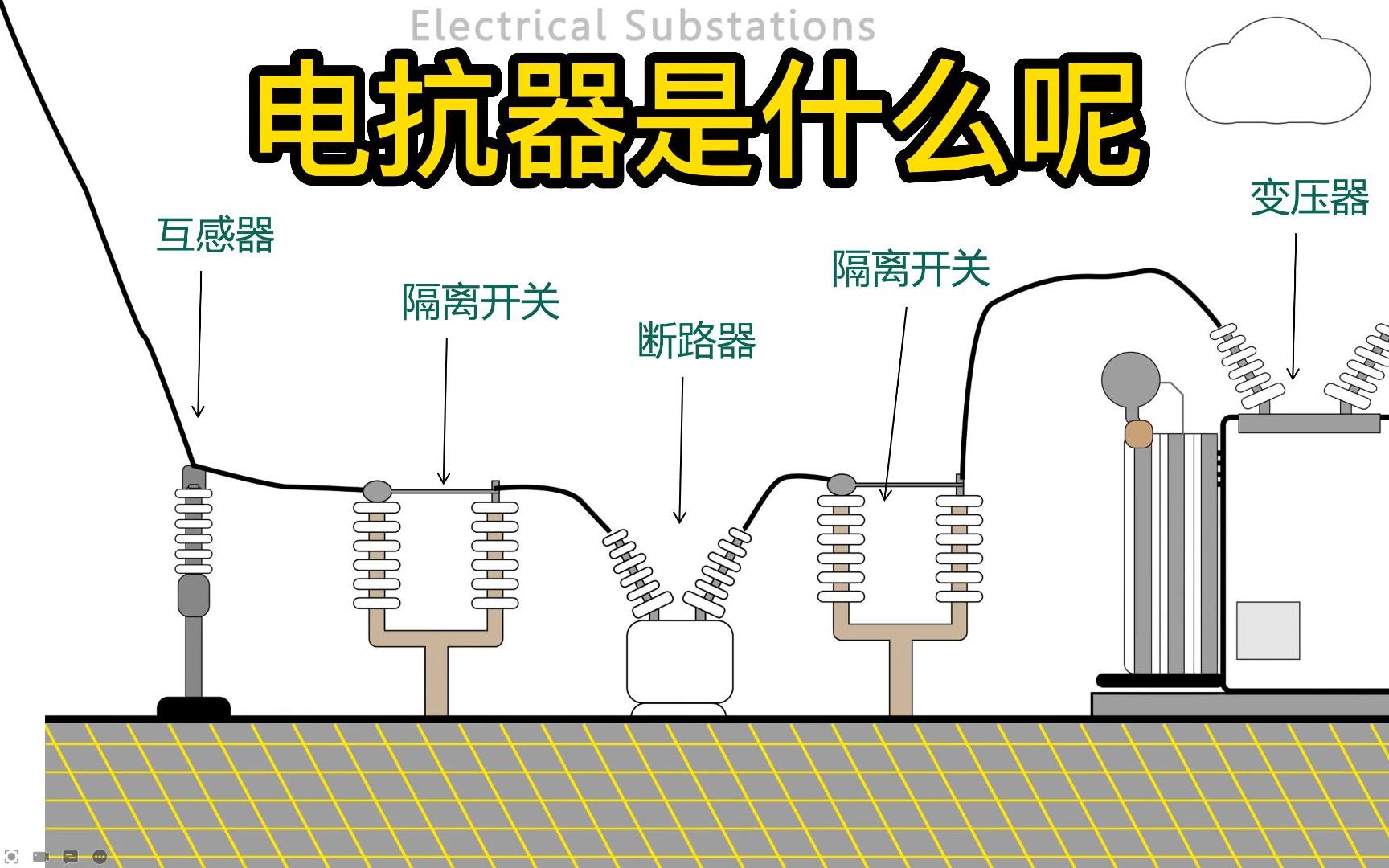 什么是电抗器呢哔哩哔哩bilibili