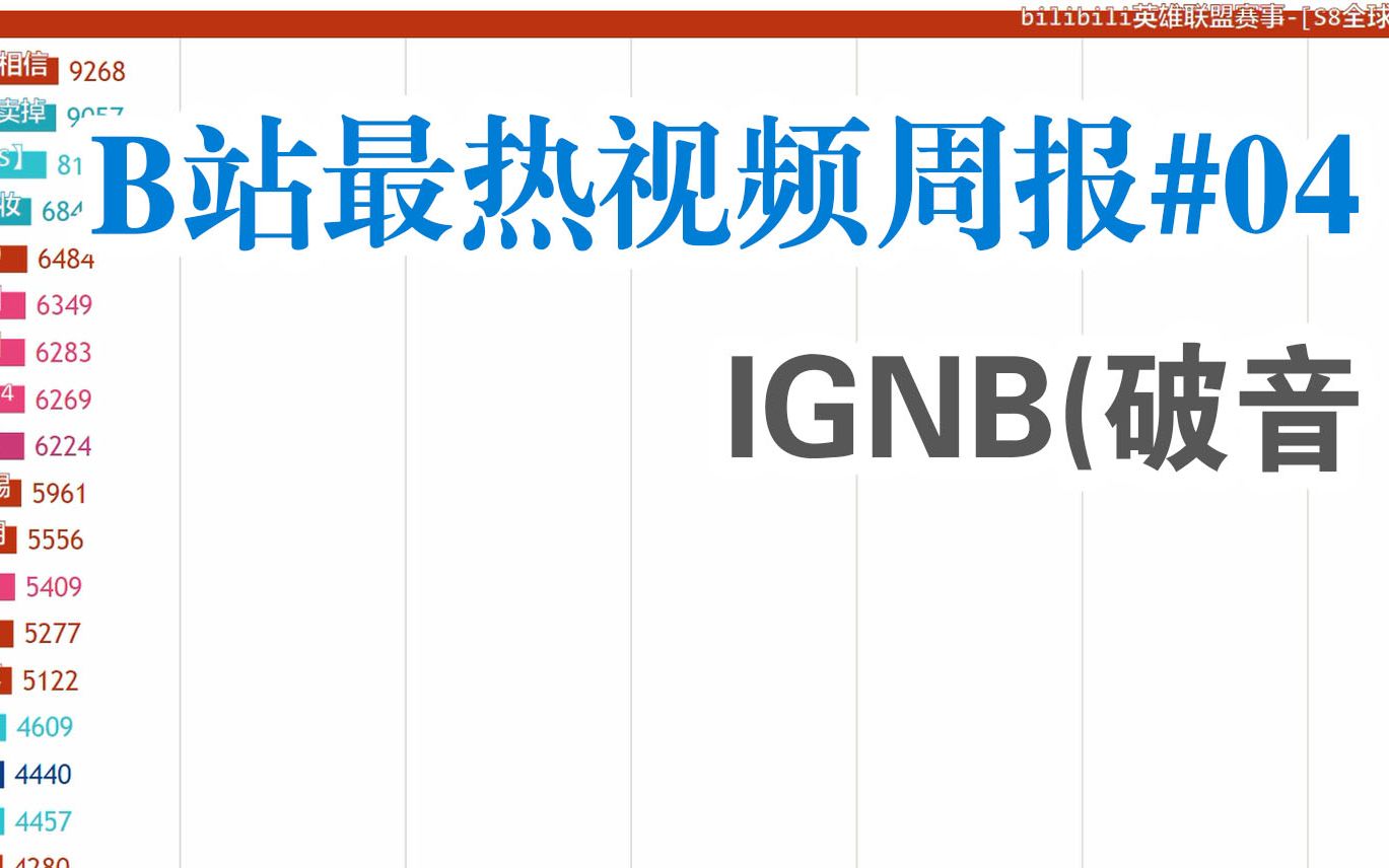 [图]IGNB！！B站同时观看人数TOP20【最热视频周报#4】（2018-10-21 - 2018-10-27）