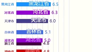 [图]1951年起，各省、自治区、直辖市财政收入排名。你追我赶，看看你的家乡排在第几？