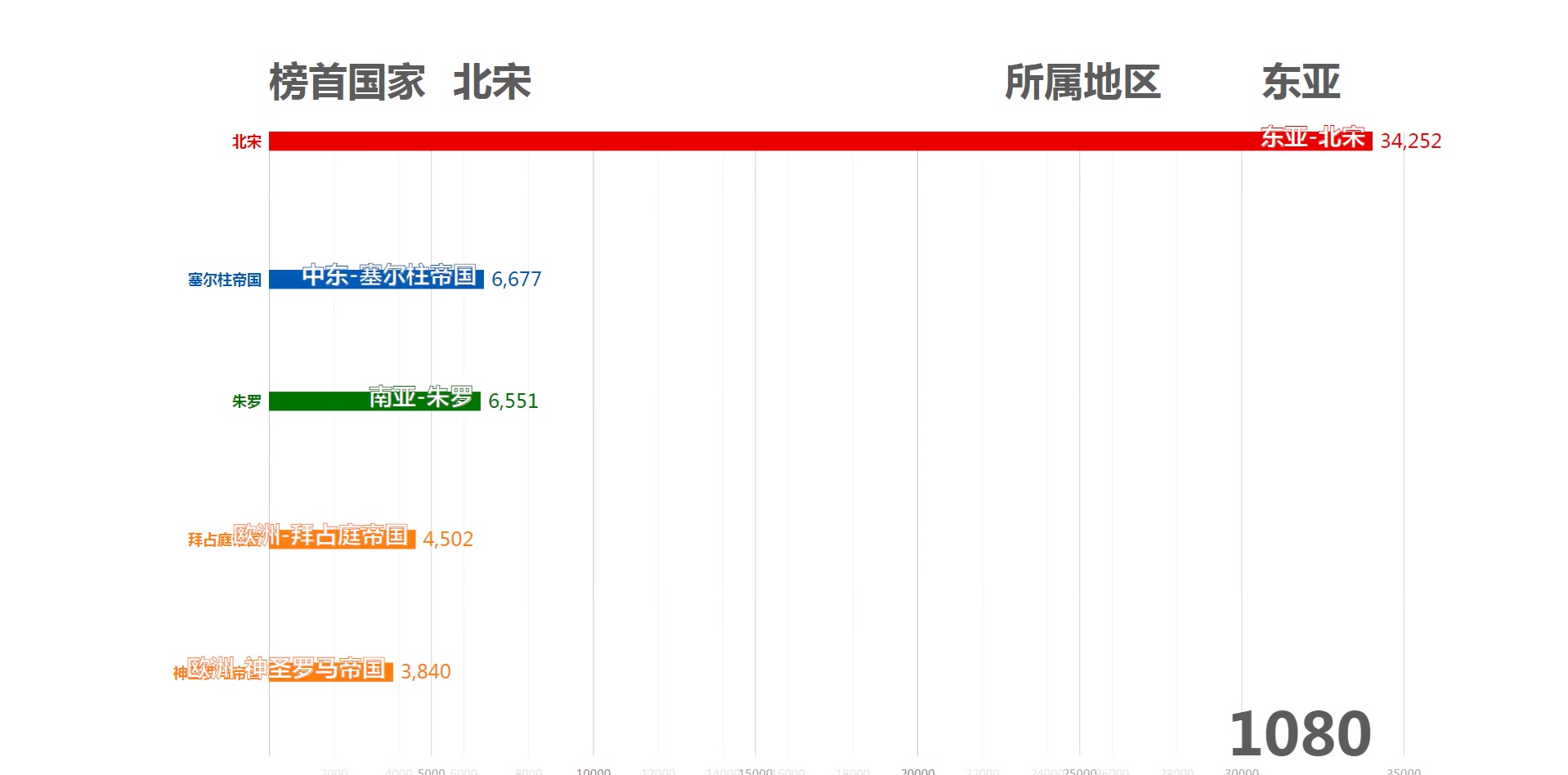 [图]世界历史GDP（ppp) -1400—2018 5分钟见证3400年的变迁，见证中华的不断鼎盛，衰落与复兴！