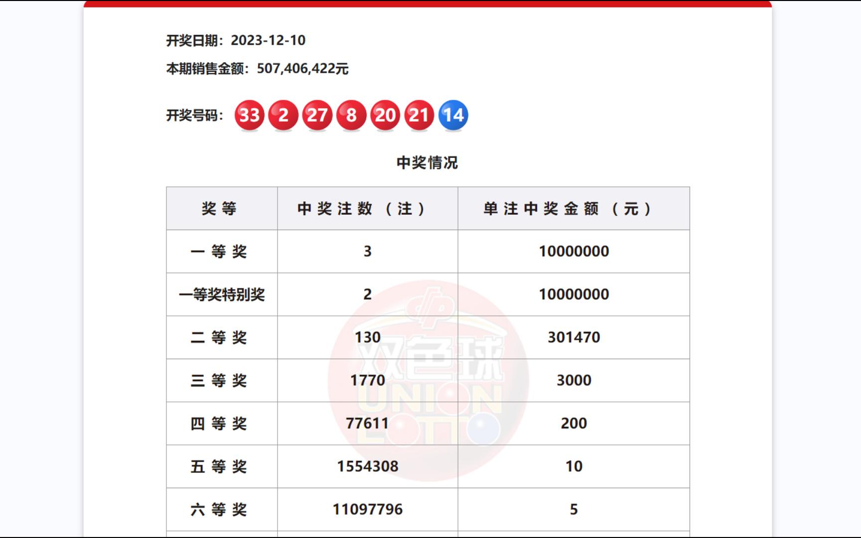 双色球预测 今晚图片