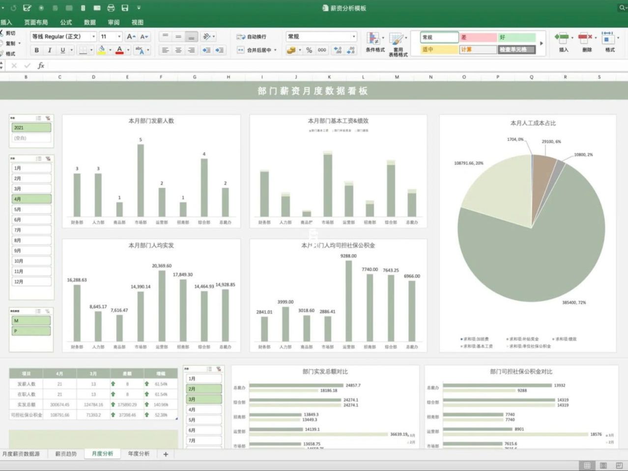 HR人力资源年终总结 | Excel可视化薪酬分析数据看板 | 办公电子表格 | 一只咸鱼电子手帐哔哩哔哩bilibili