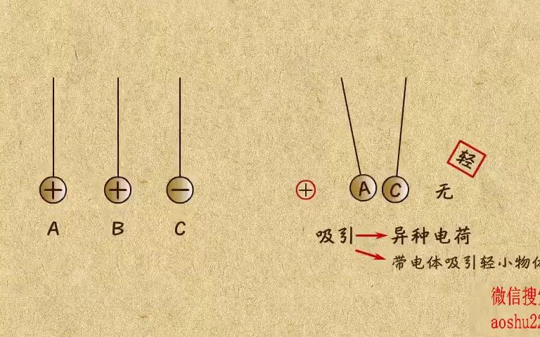 [图]3. 电荷与电荷间的相互作用