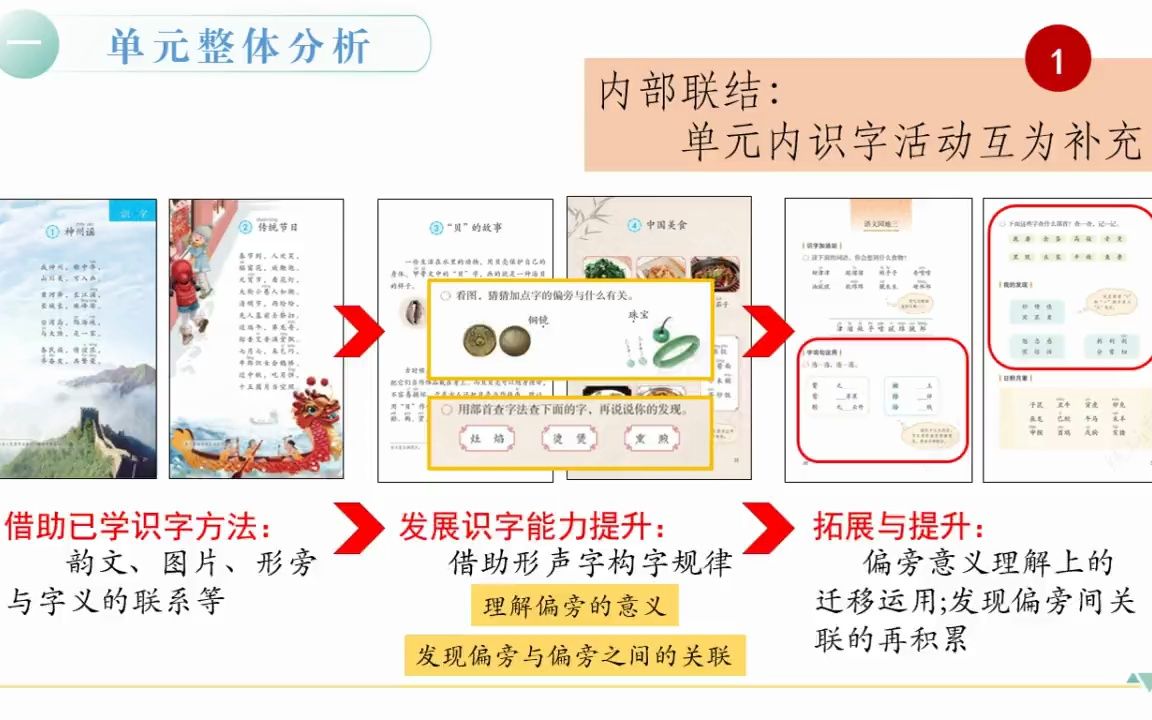 二下三大单元教学设计设计哔哩哔哩bilibili