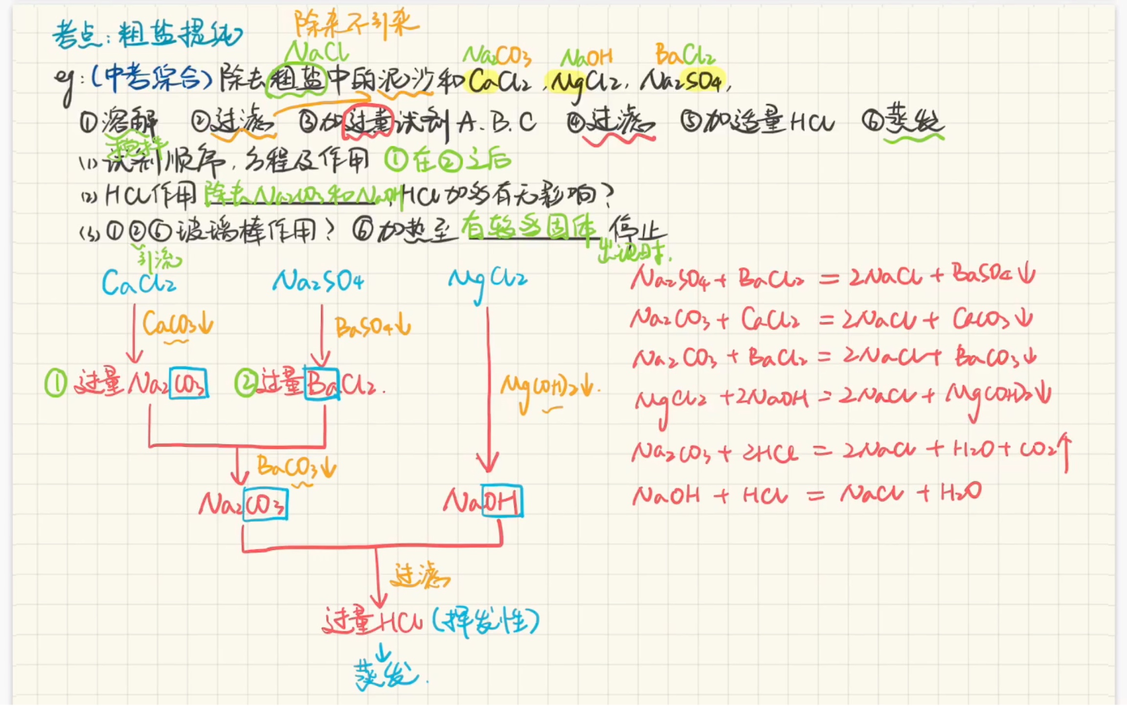 粗盐提纯~可溶性杂质的去除哔哩哔哩bilibili