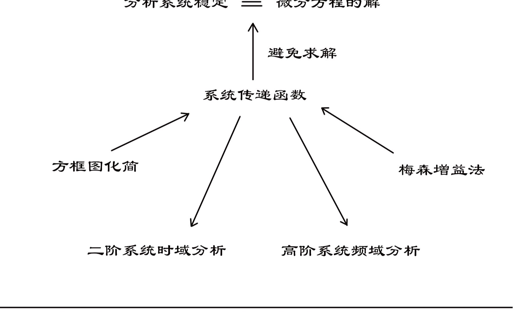 [图]新冠肺炎期间《物联网控制技术》临时网课-实验部分-实验4