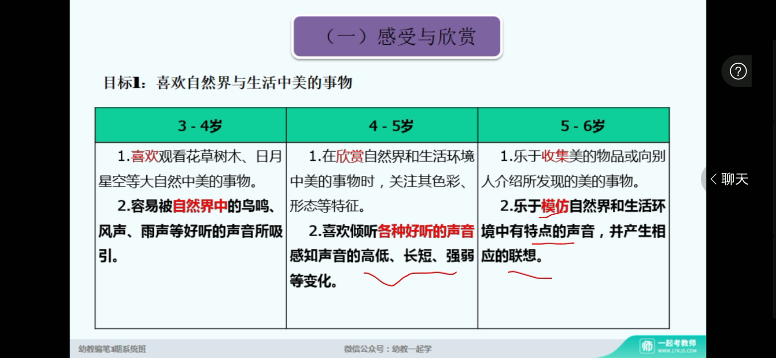 学前艺术教育上哔哩哔哩bilibili